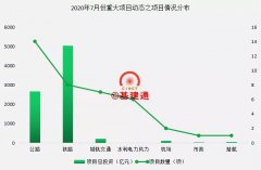 8100億重大公路、鐵路等項目獲批帶動砂石需求，你準(zhǔn)備好了嗎？